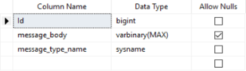 ServiceQueue Tables